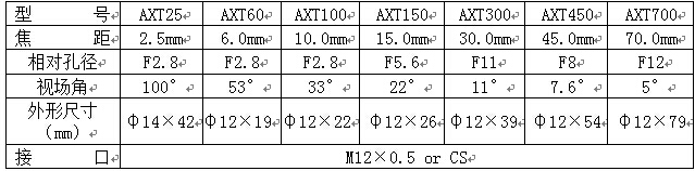 AXT參數(shù)