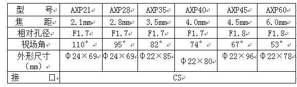 AXP參數